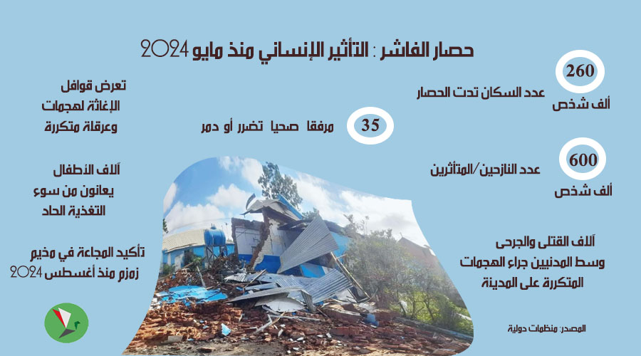 عشرات القتلى والجرحى جراء قصف مدفعي على الفاشر