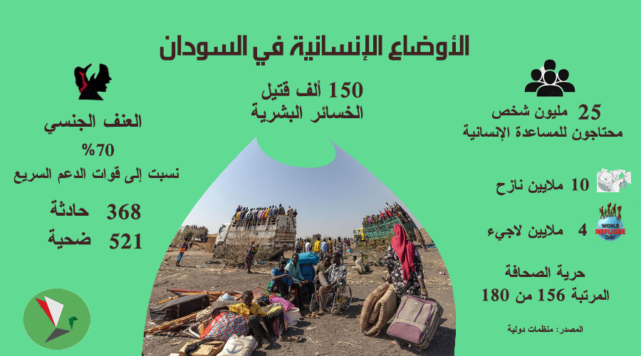 1000 يوم لحرب السودان: كارثة بلا أفق ولا تعافي مع الصمت